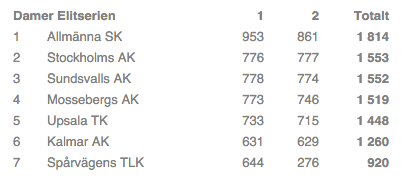 Skärmavbild 2016-02-26 kl. 10.18.27